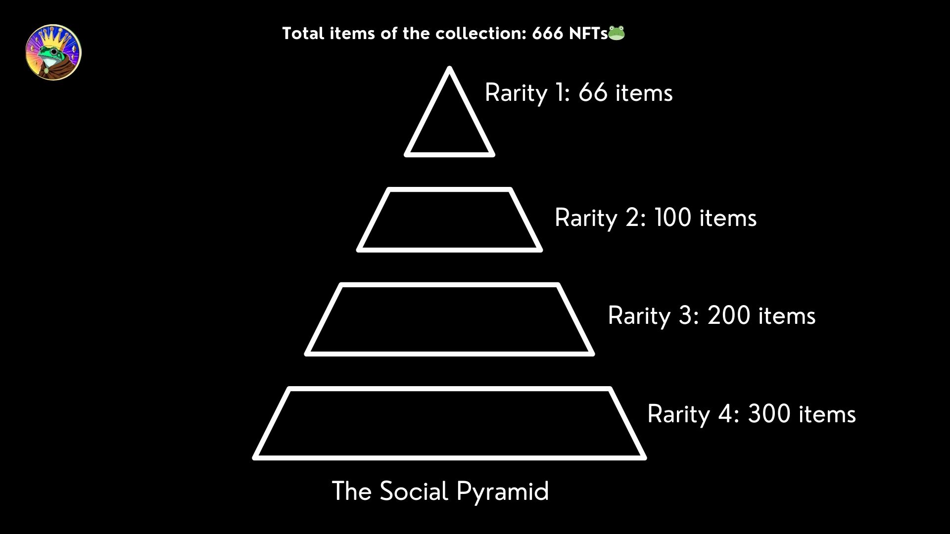 The Social Pyramid