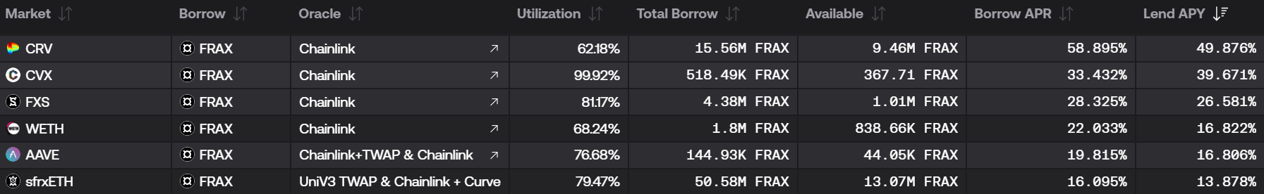 Source: Fraxlend UI