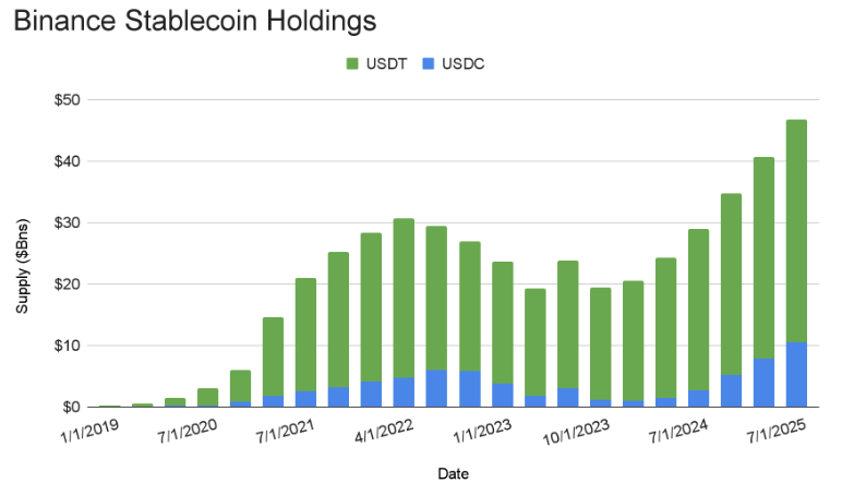 Source: Artemis August Stablecoin Report -https://x.com/artemis/status/1965783348422627377