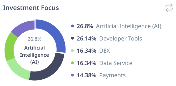 Source: CryptoRank