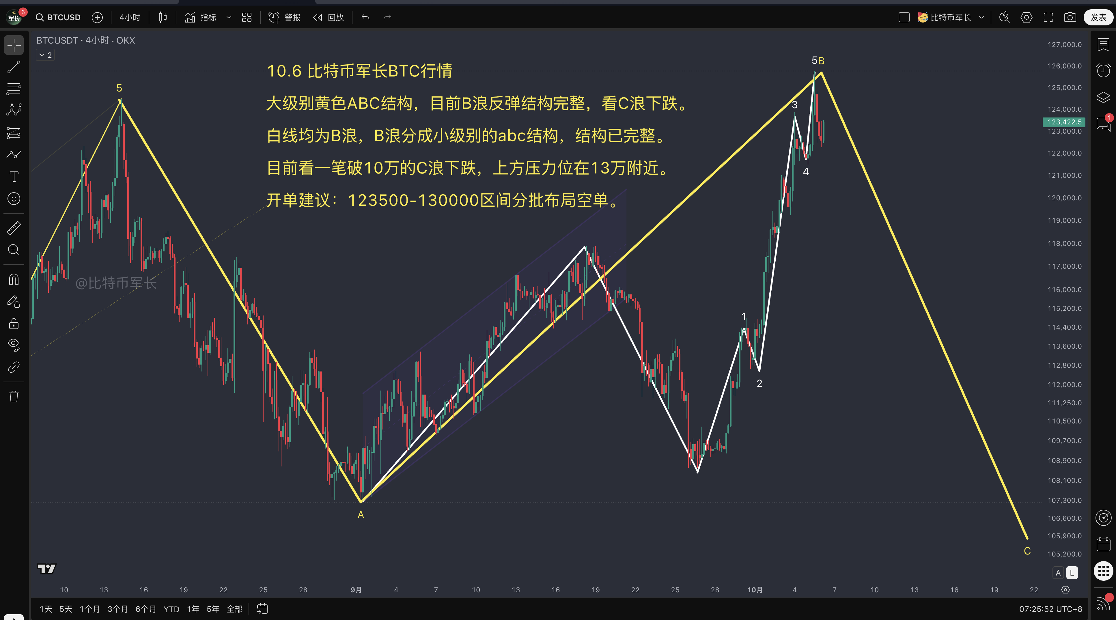 btc价格走势分析