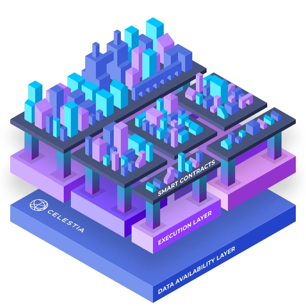 （Layers of the blockchain stack. Celestia provides the bottom layer.）