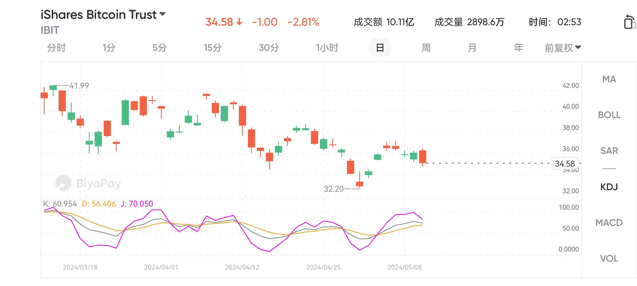 图源BiyaPay