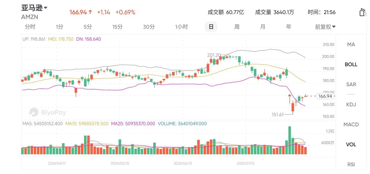 图源 BiyaPay APP