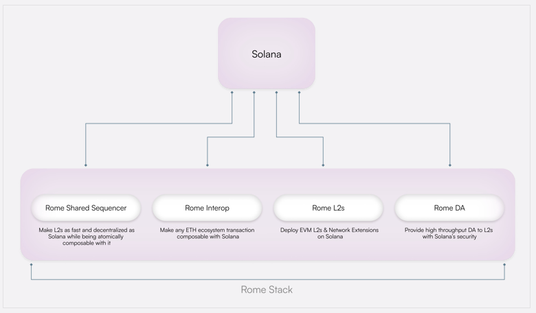 Cơ sở hạ tầng của Rome Protocol