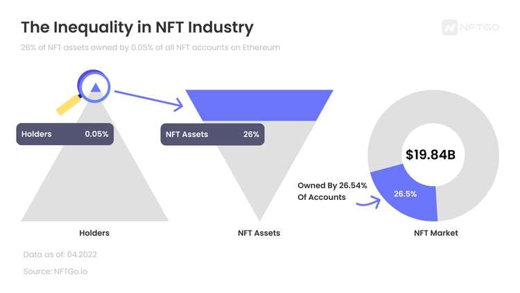 데이터 출처: NFTGo.io