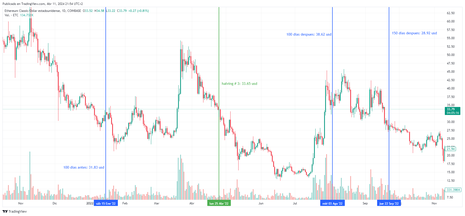 Fightening # 3 de ethereum classic: Tradingview