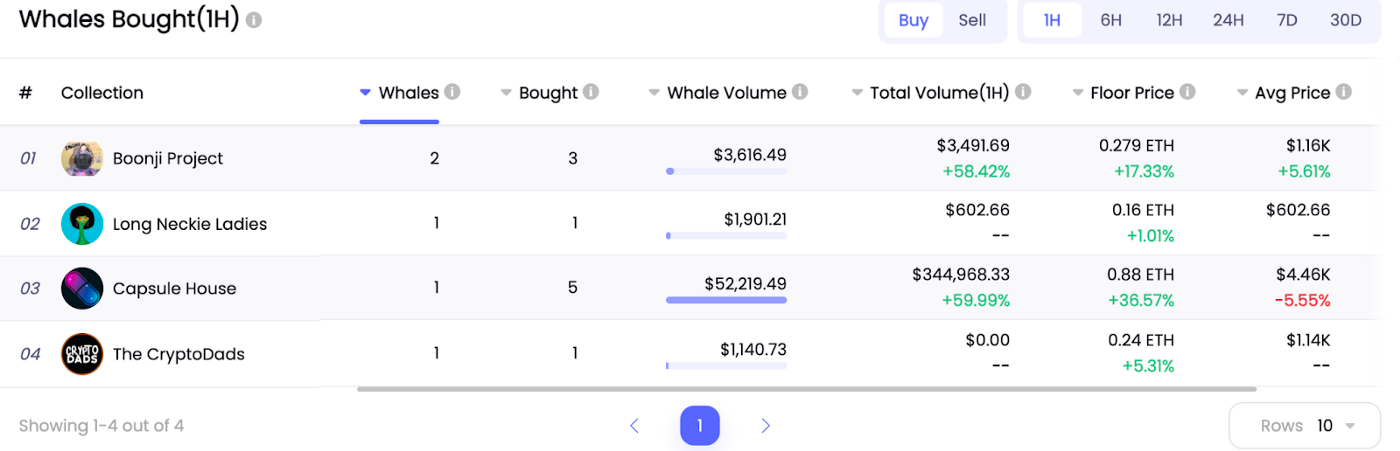 데이터 출처: NFTGo.io