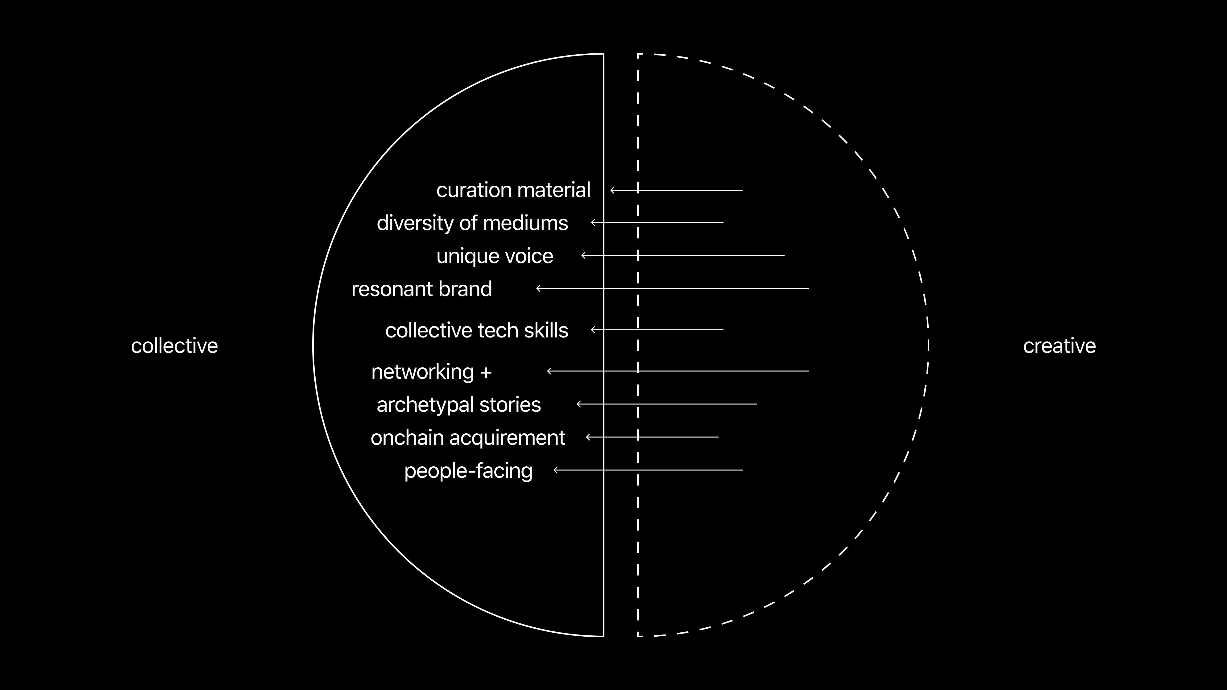 collective imports