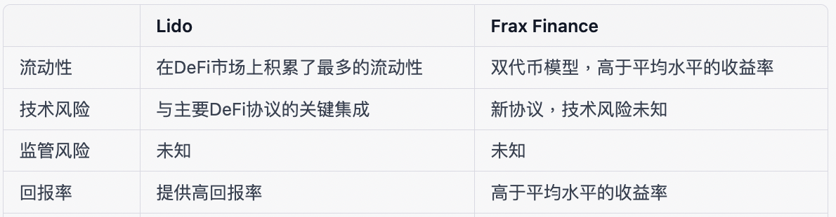 Source: Bing Ventures