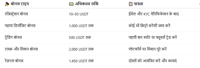 ब्लोफ़िन (2025) के लिए प्रोमो कोड – कोड 