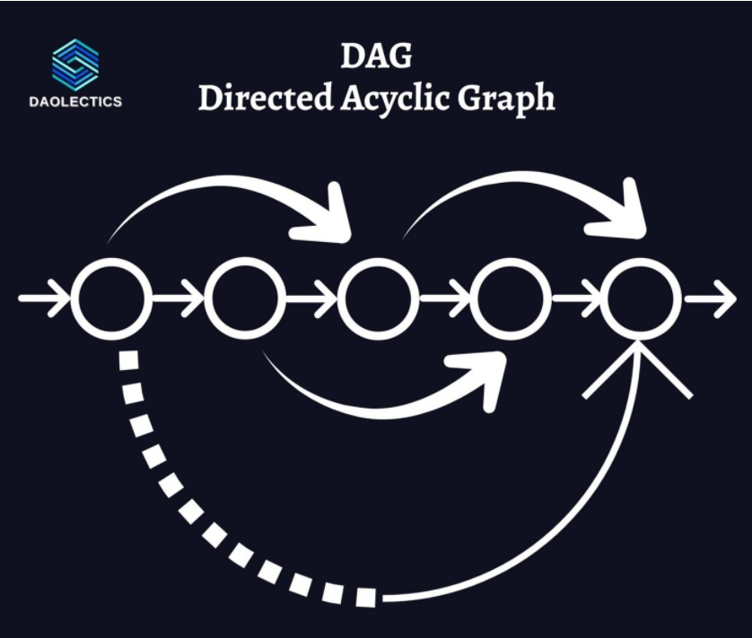 The DAG Structure