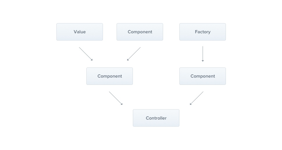 Nest js Document
