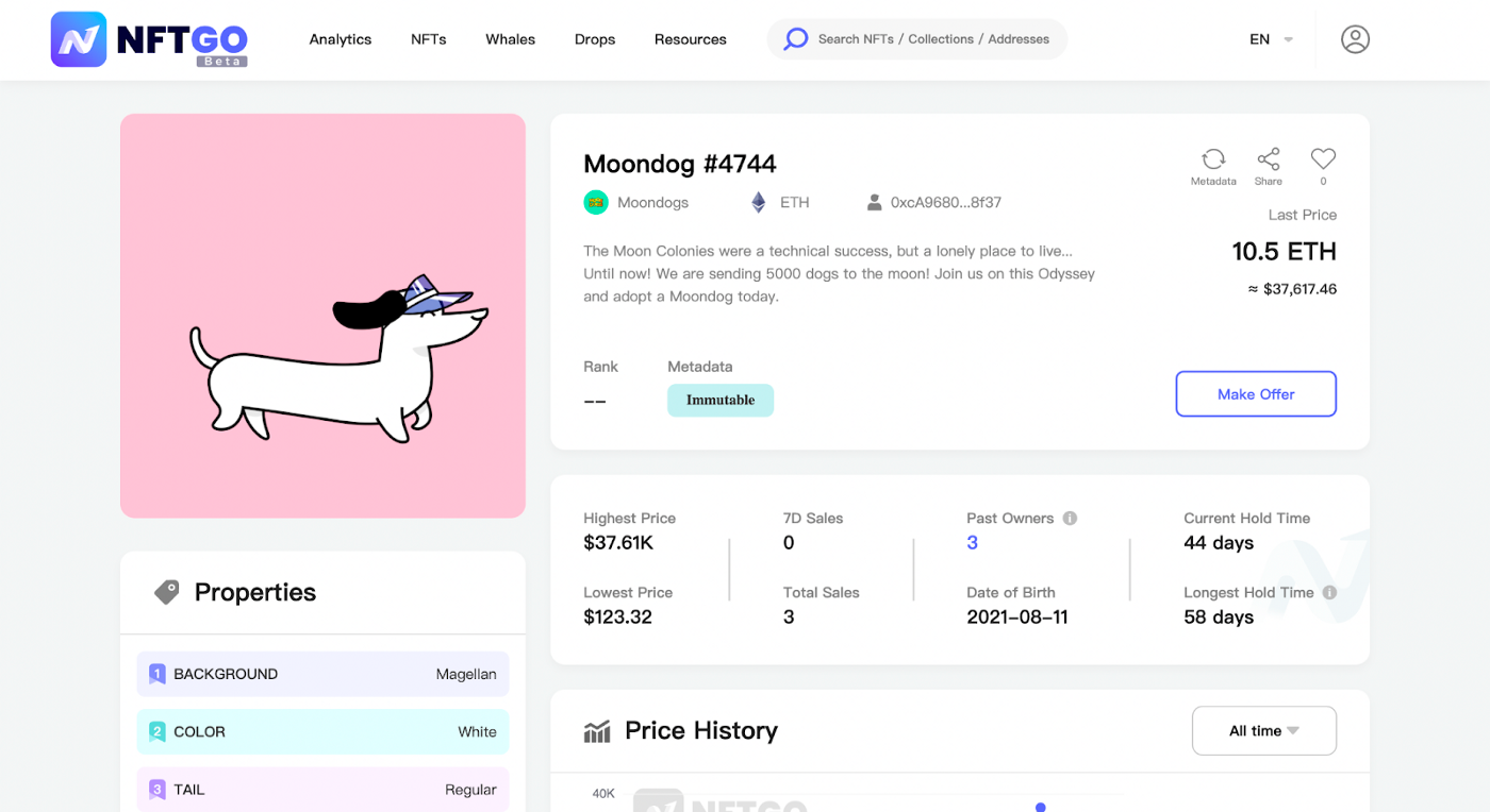 데이터 출처: NFTGo.io