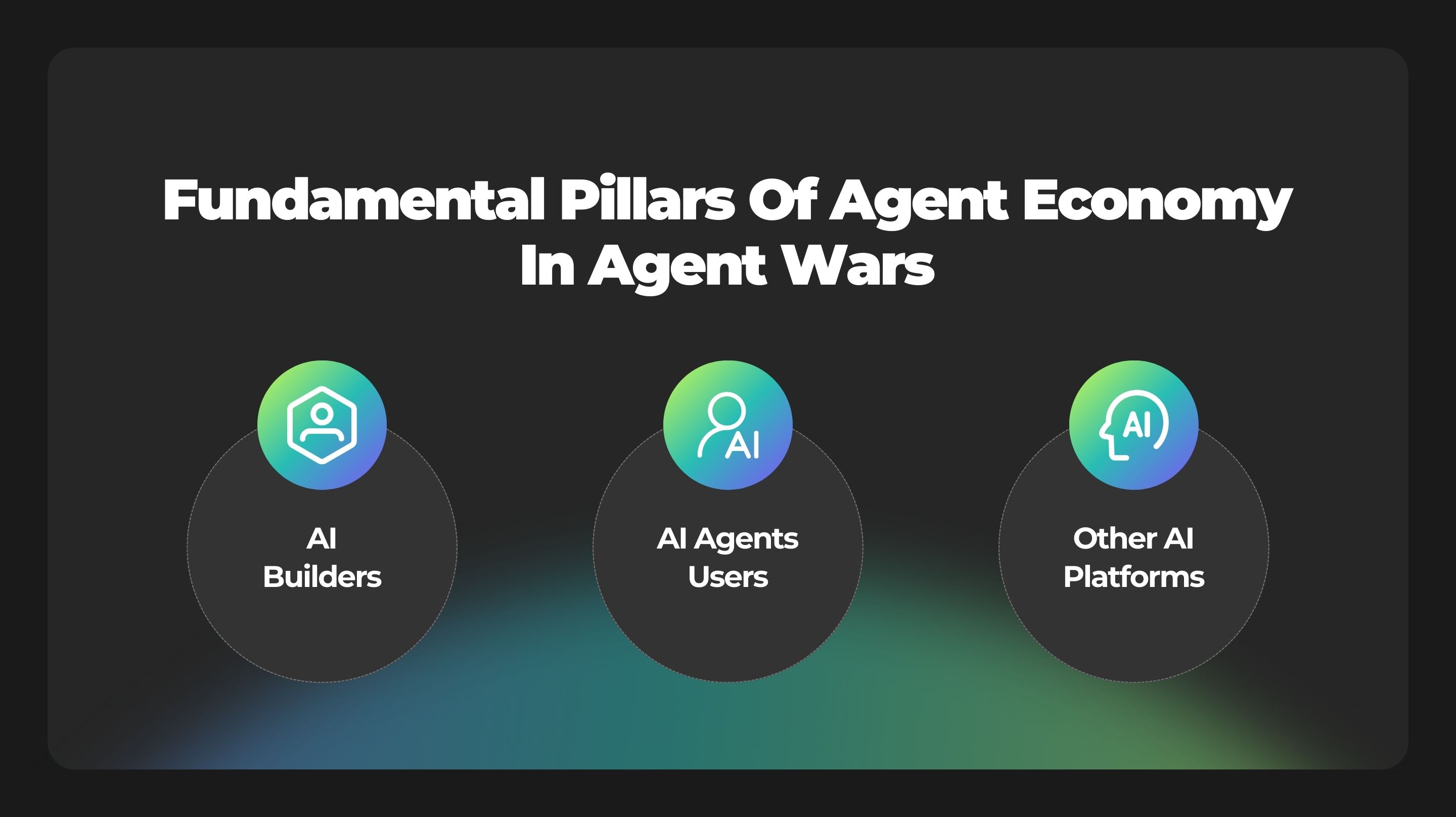 AI Agent Economy in Agent Wars