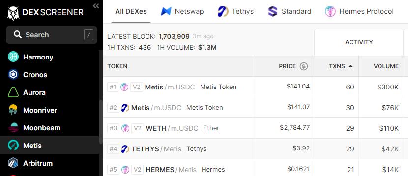 图源：DEX SCREENER