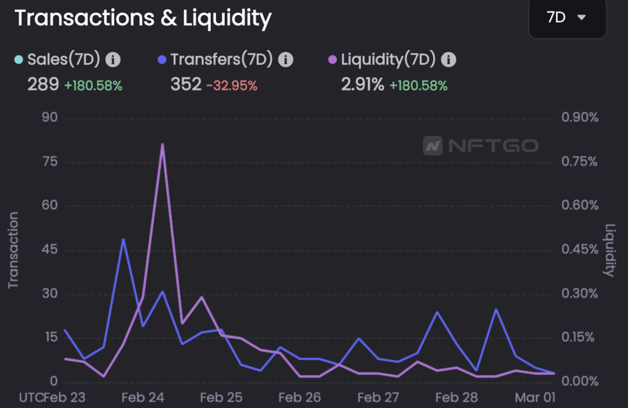 Data Source: NFTGo.io
