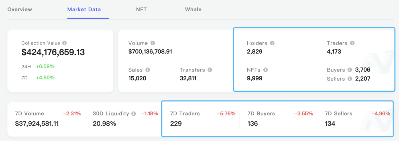 Data Source: NFTGO