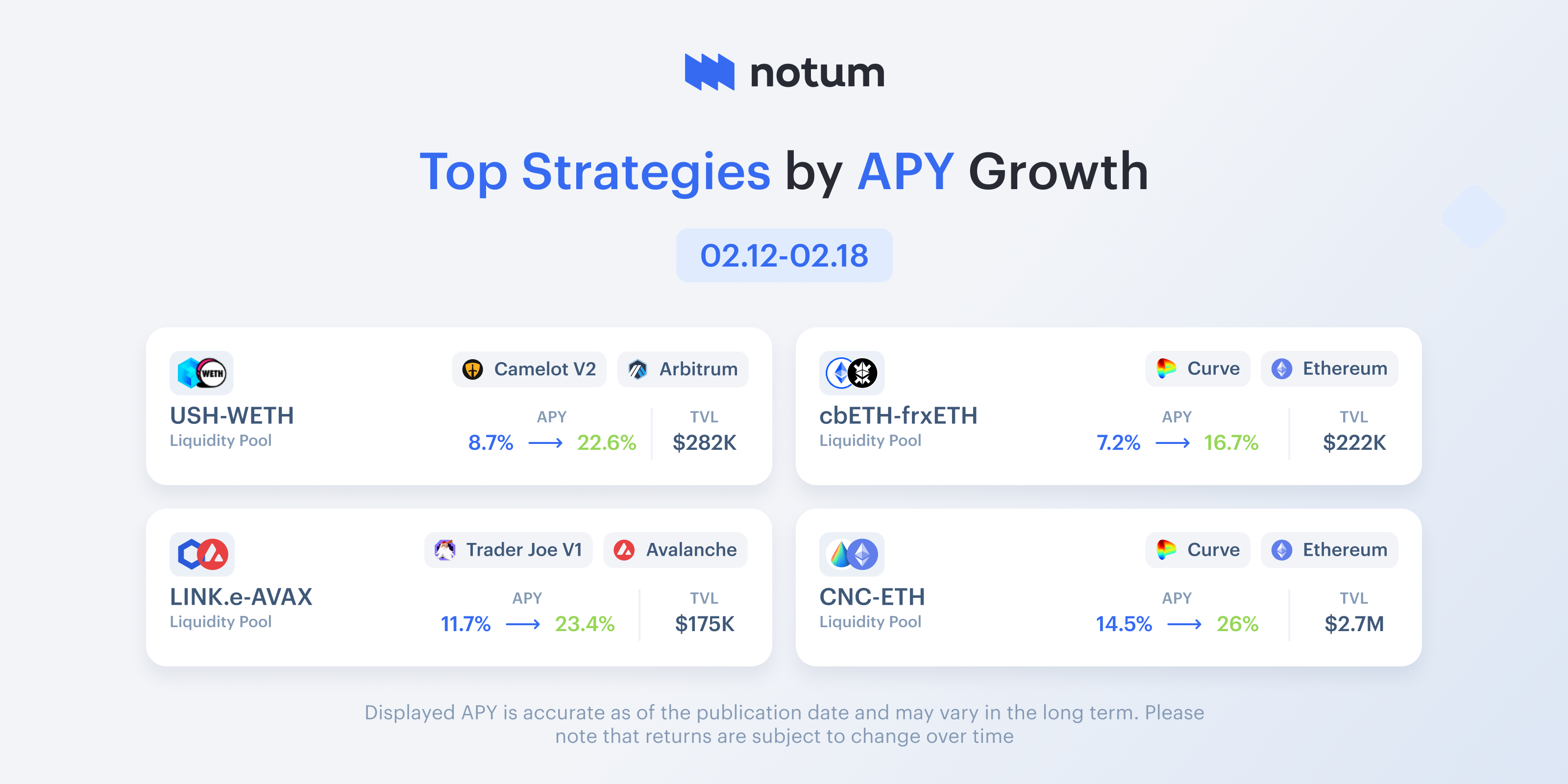 Notum App
