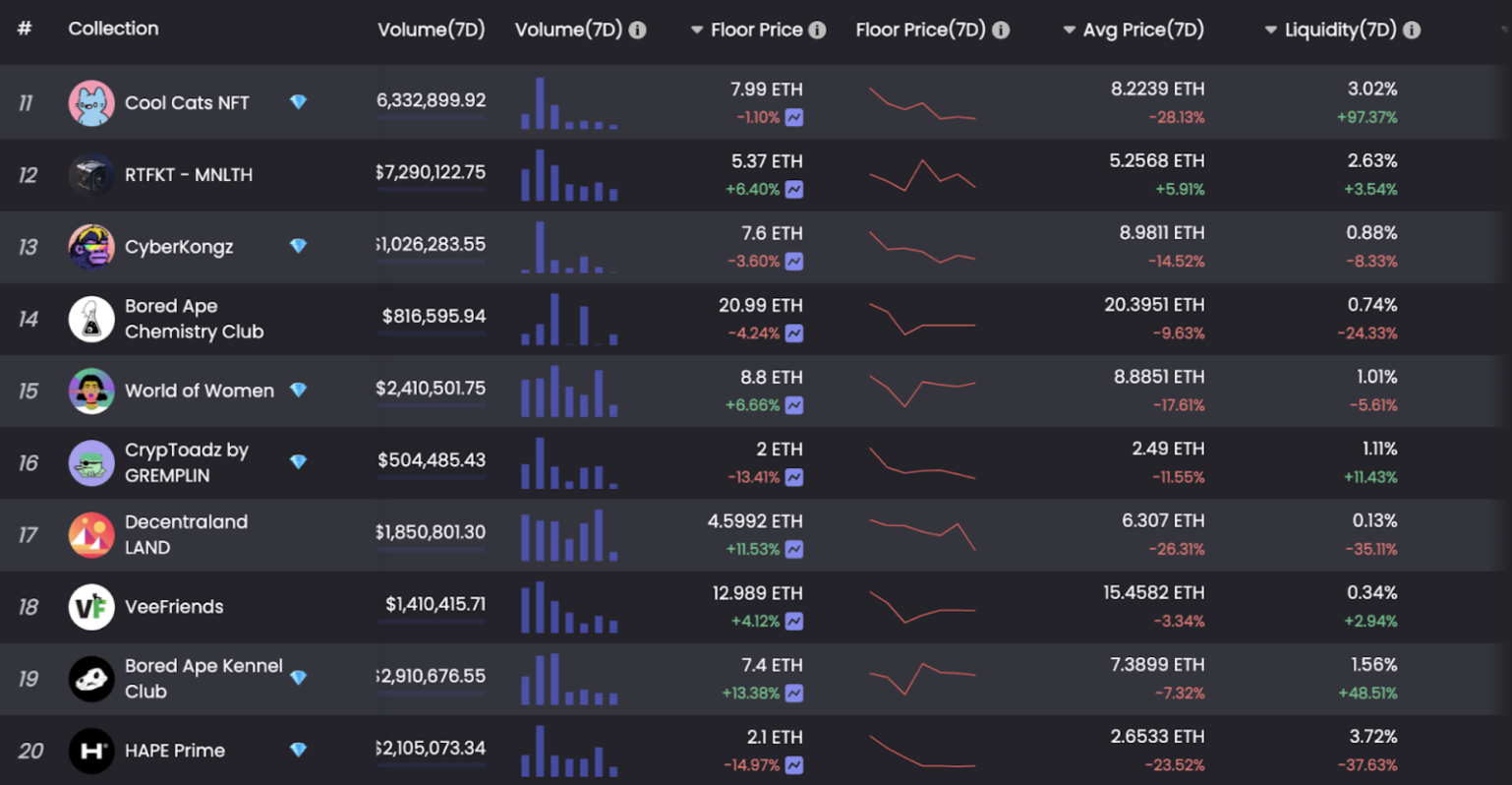Data Source: NFTGo.io