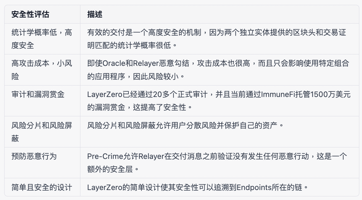 Source: Bing Ventures