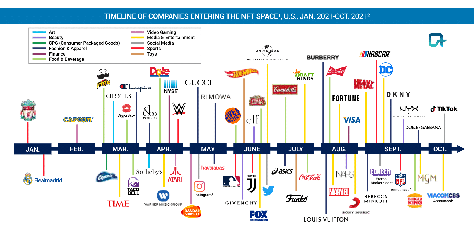 Source: “Activate Tech & Media Outlook”, November 2021 https://activate.com/#outlook