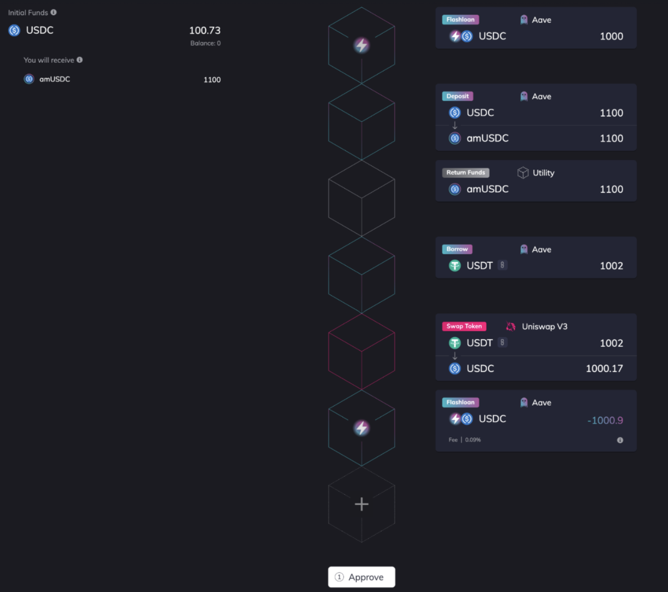 *We have not audited Furucombo’s smart contracts and/or code nor do we suggest, promote or endorse using Furucombo