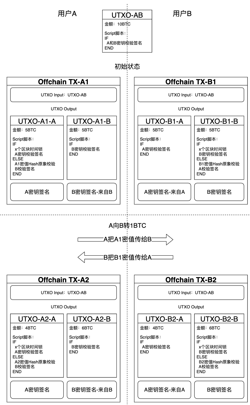 支付流程