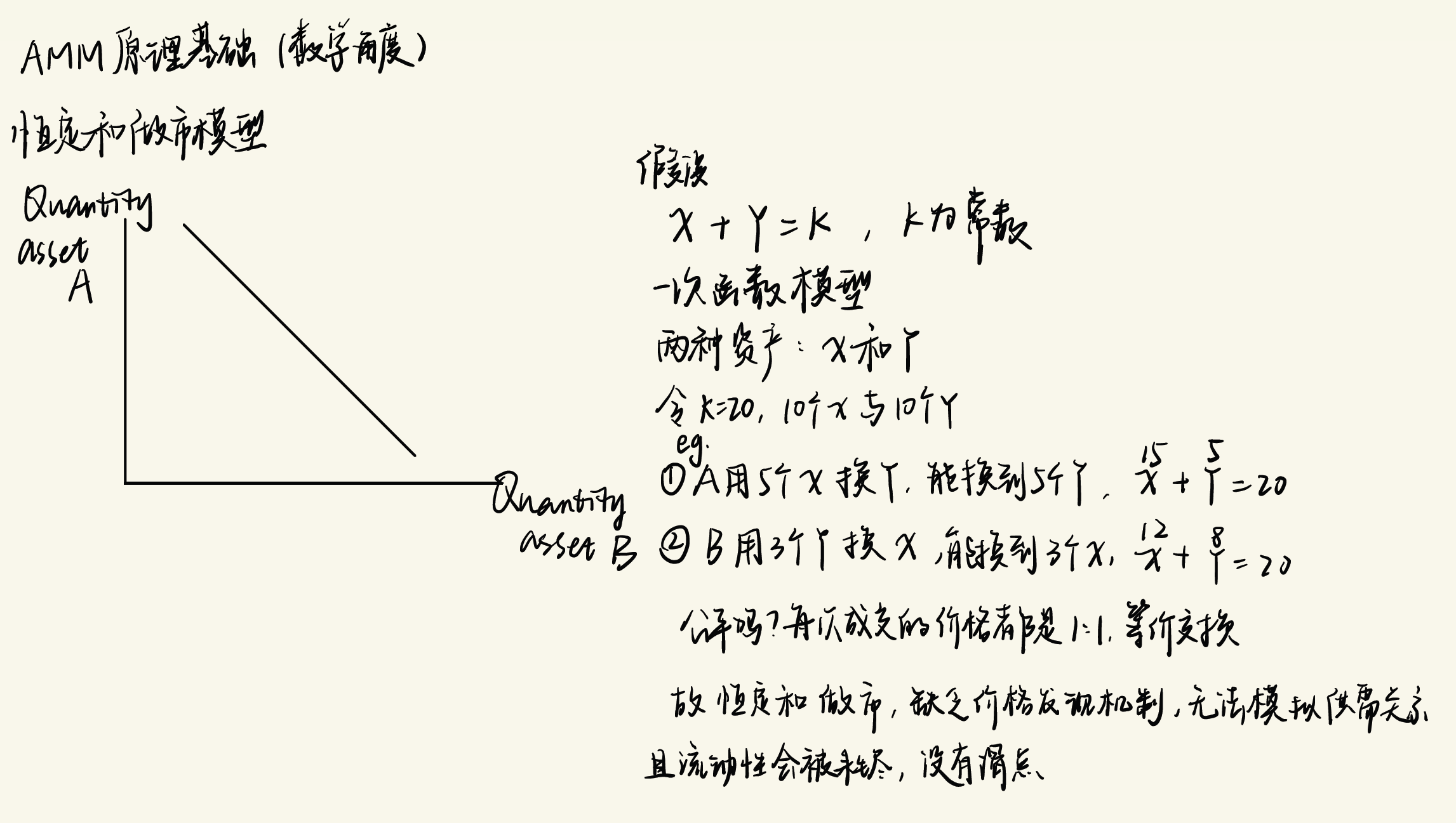 恒定和做市模型