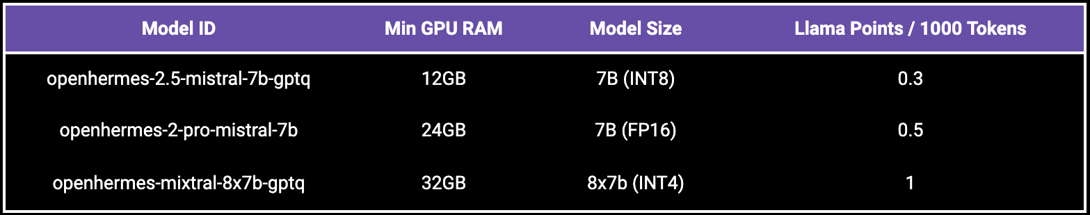Source: Heurist Docs