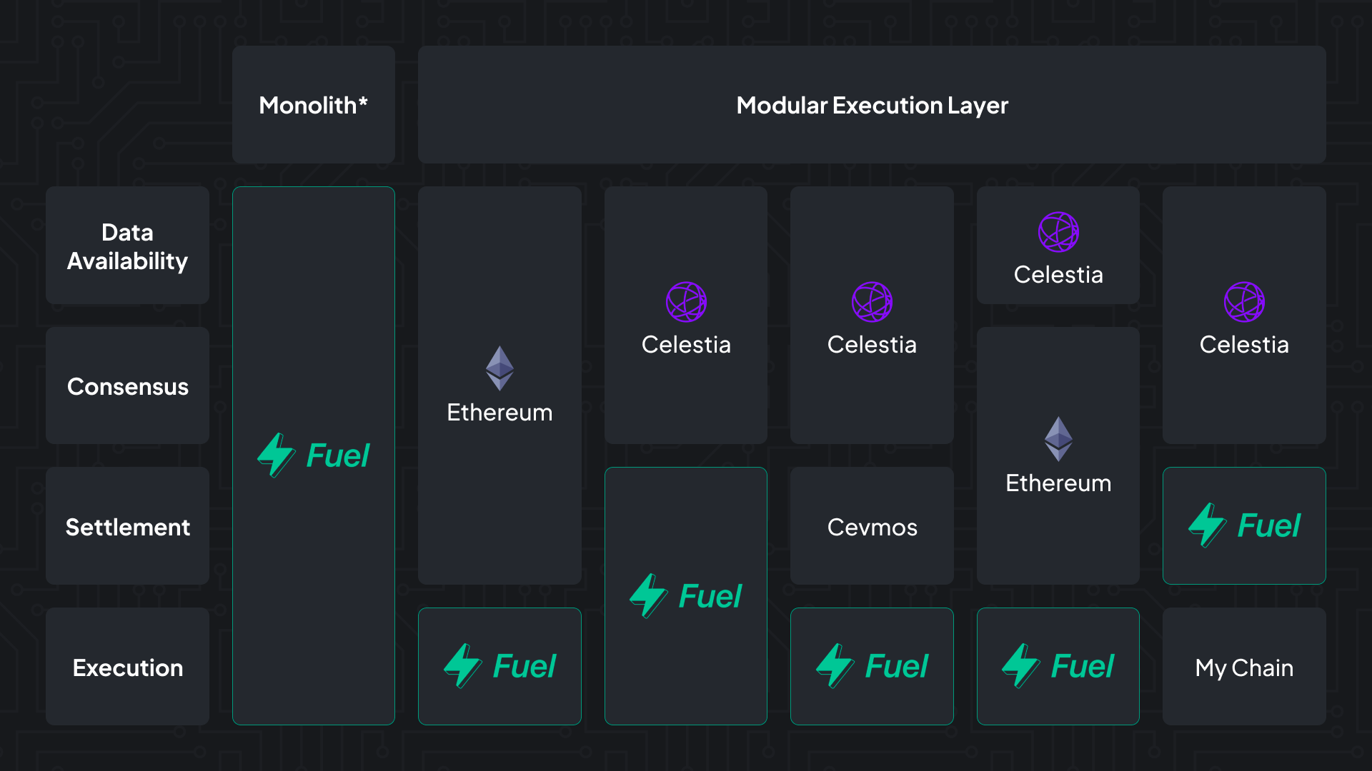 Fuel's configurations