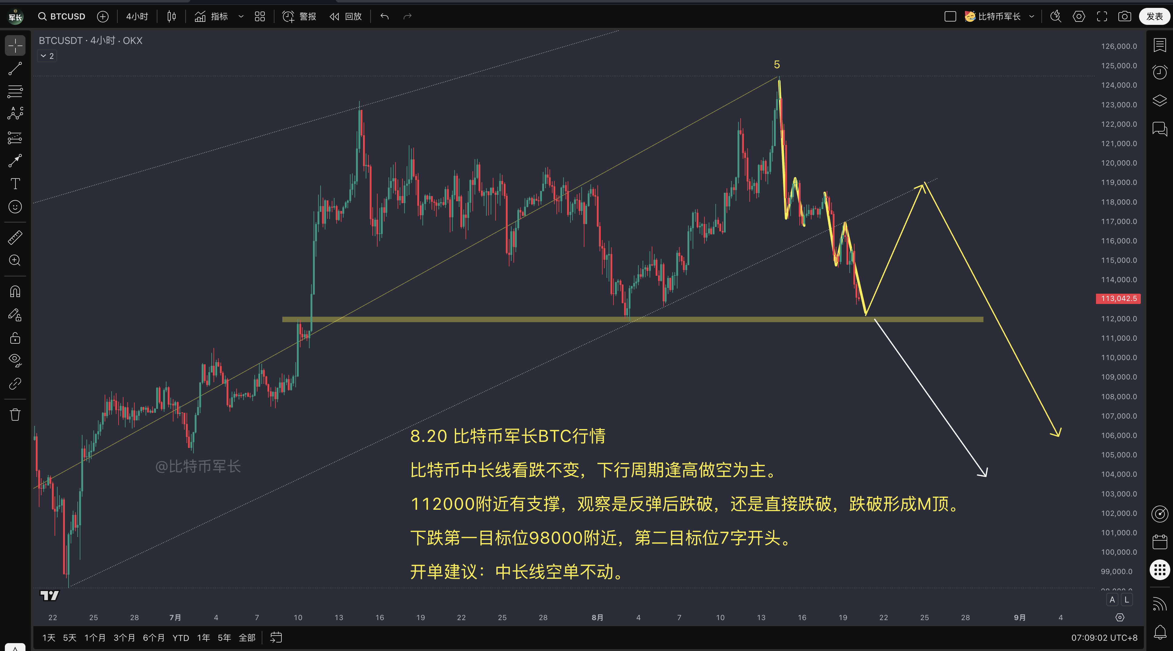 btc价格走势分析