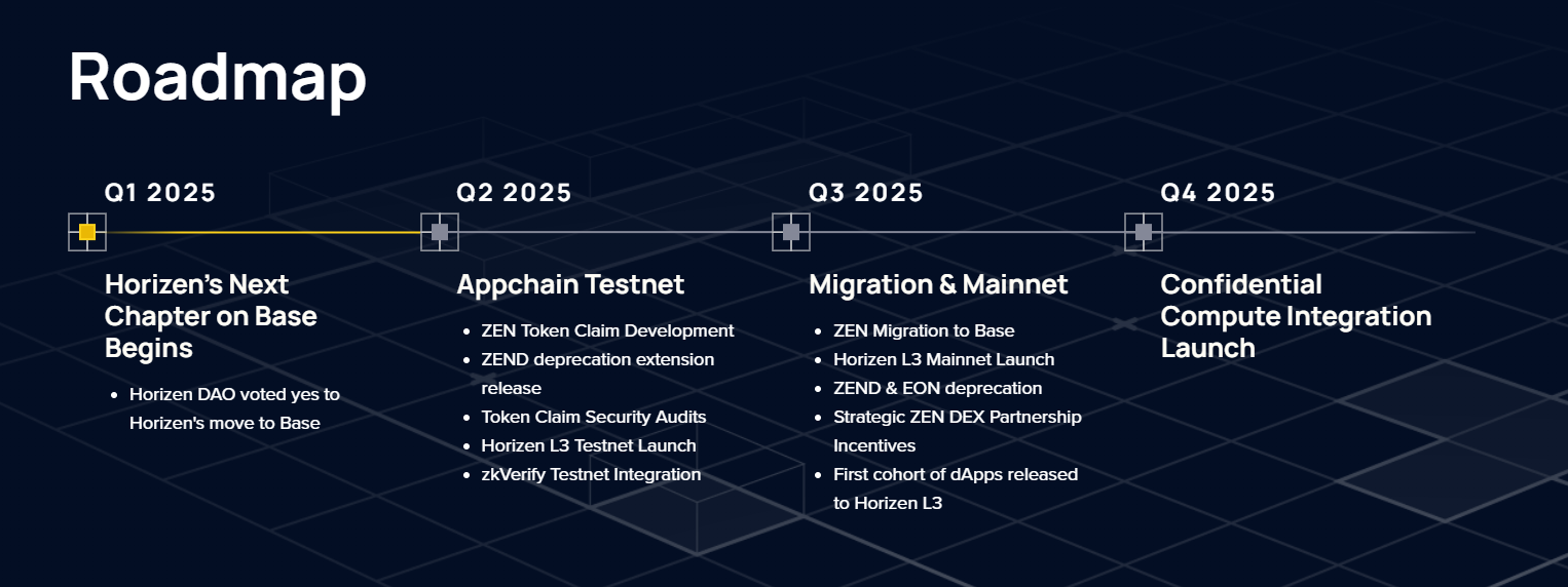 The 2025 Roadmap