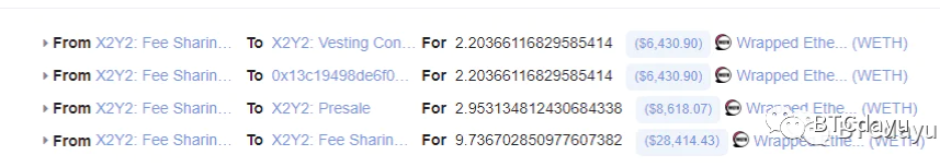 Figure8 On-chain rewarddistribution table