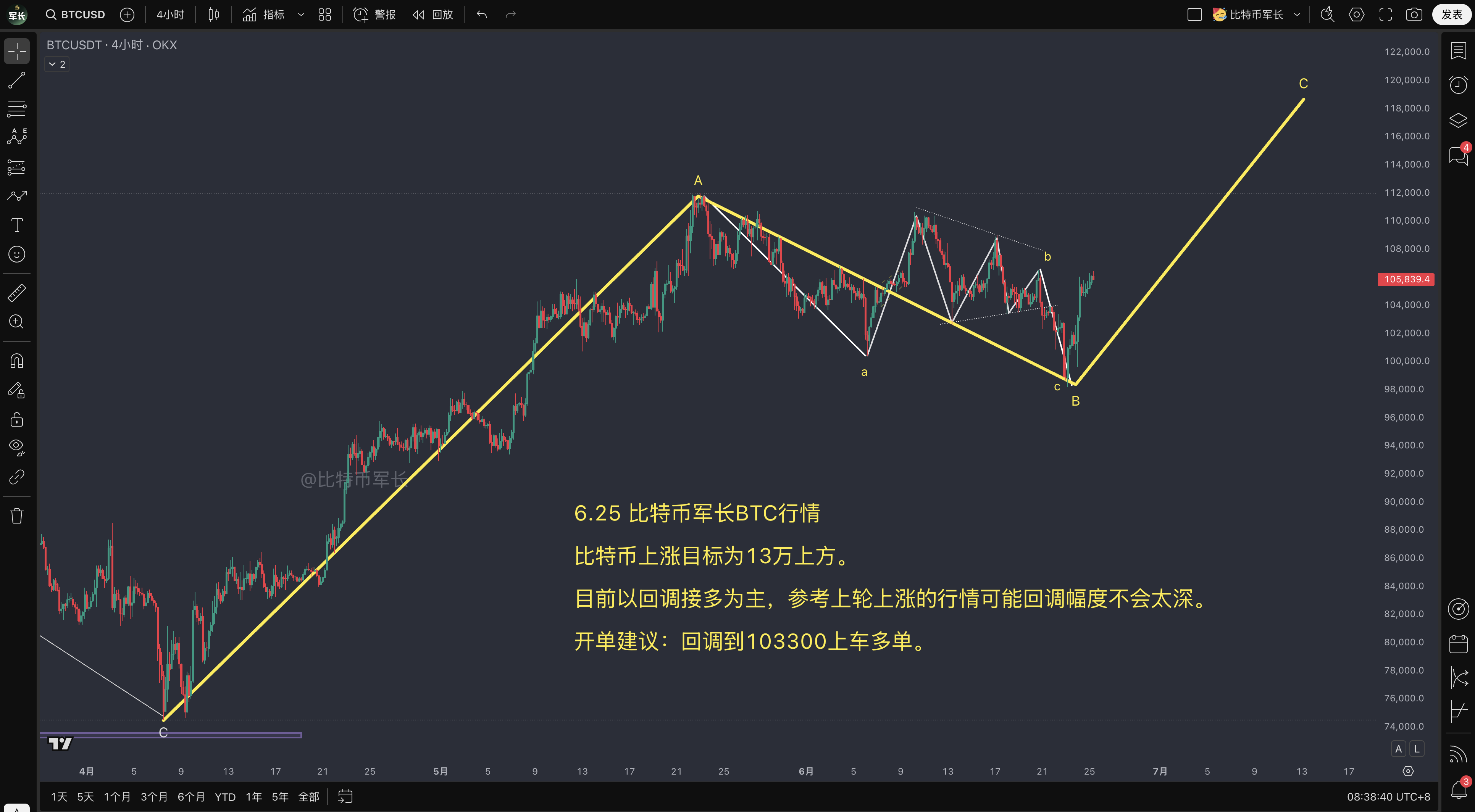 btc价格走势分析