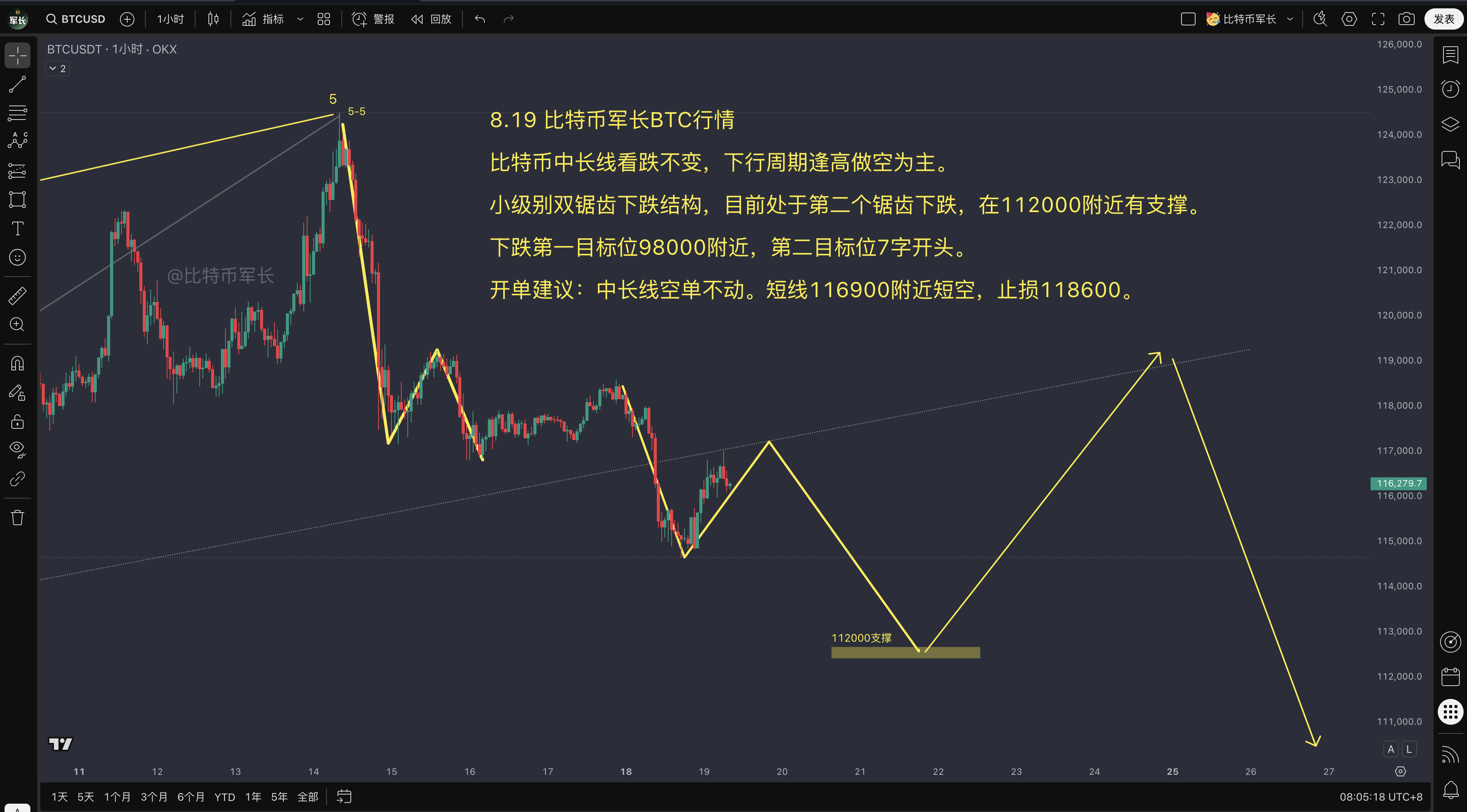 btc价格走势分析