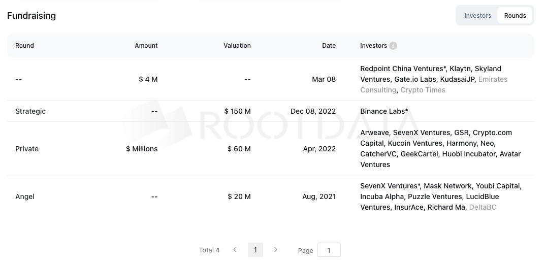 来源：https://www.rootdata.com/Projects/detail/GoPlus Security?k=MzgxNw%3D%3D