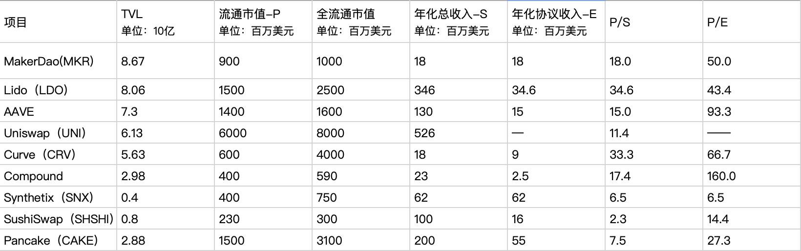 实时数据，最新数据加bitcoin2077