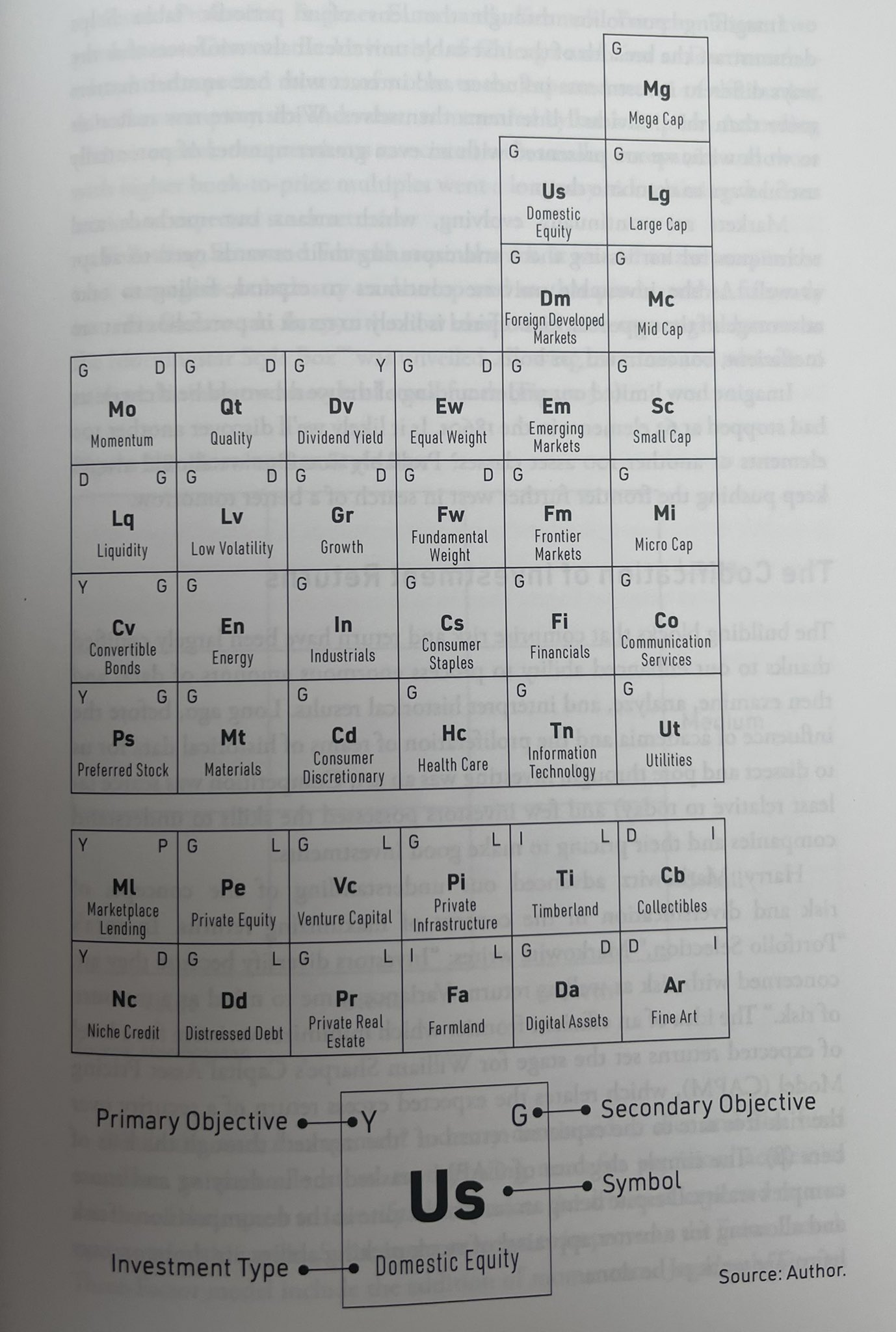 来源：《The Allocator’s Edge》
