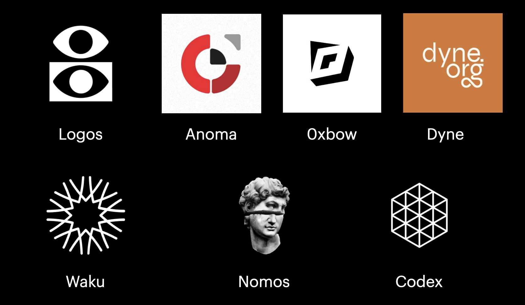 Current partners supporting W3PN