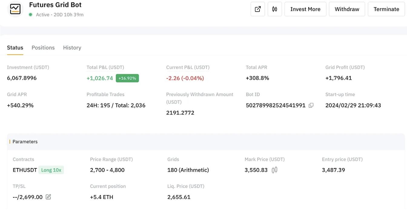 Active Grid Bot on Ethereum