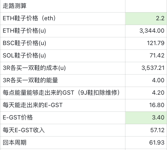 stepn当前走路打金收益率