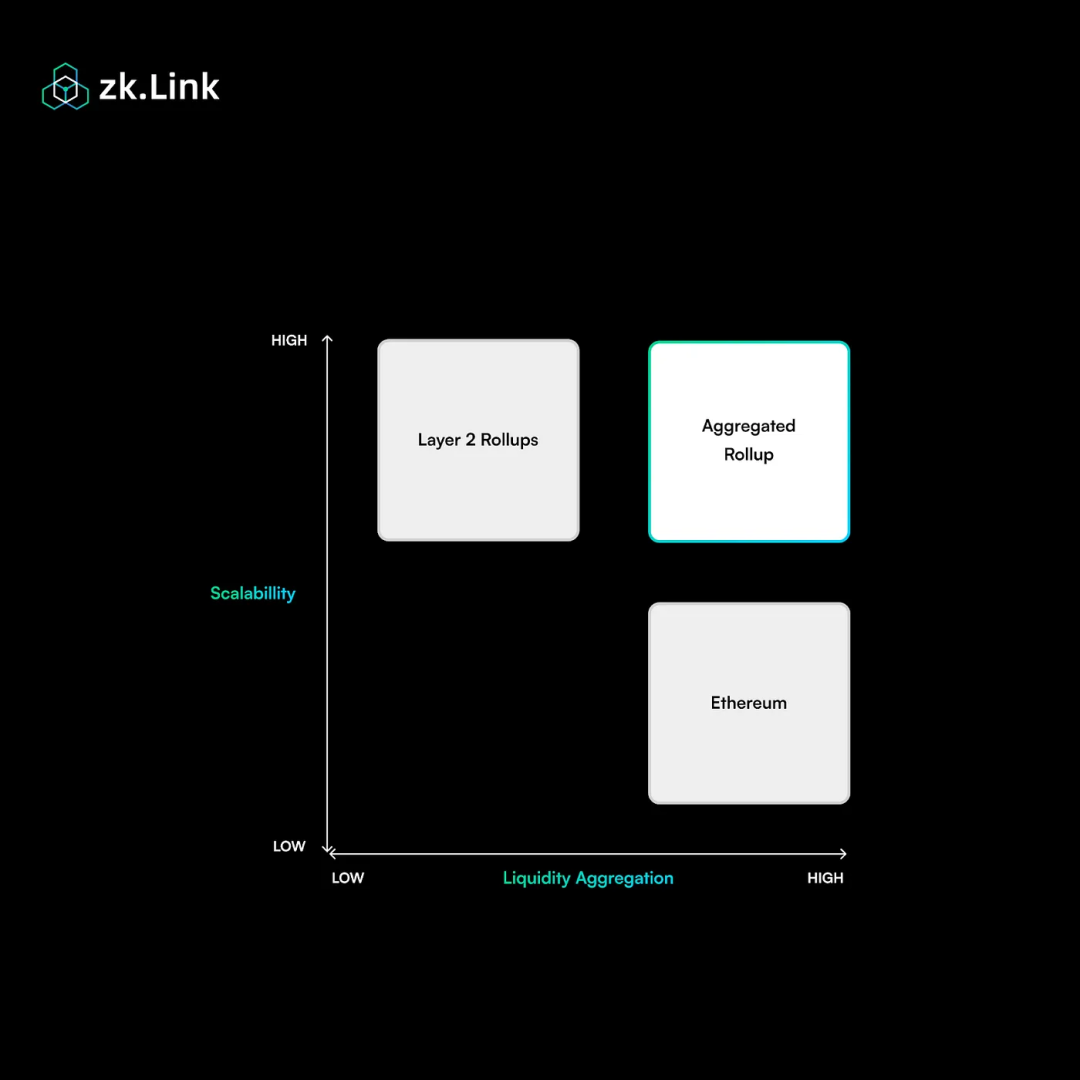 来源：zkLink 官网