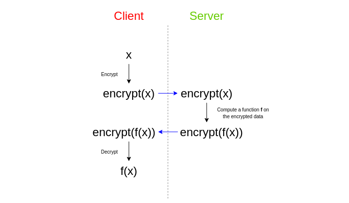 (Source: Vitalik Buterin)