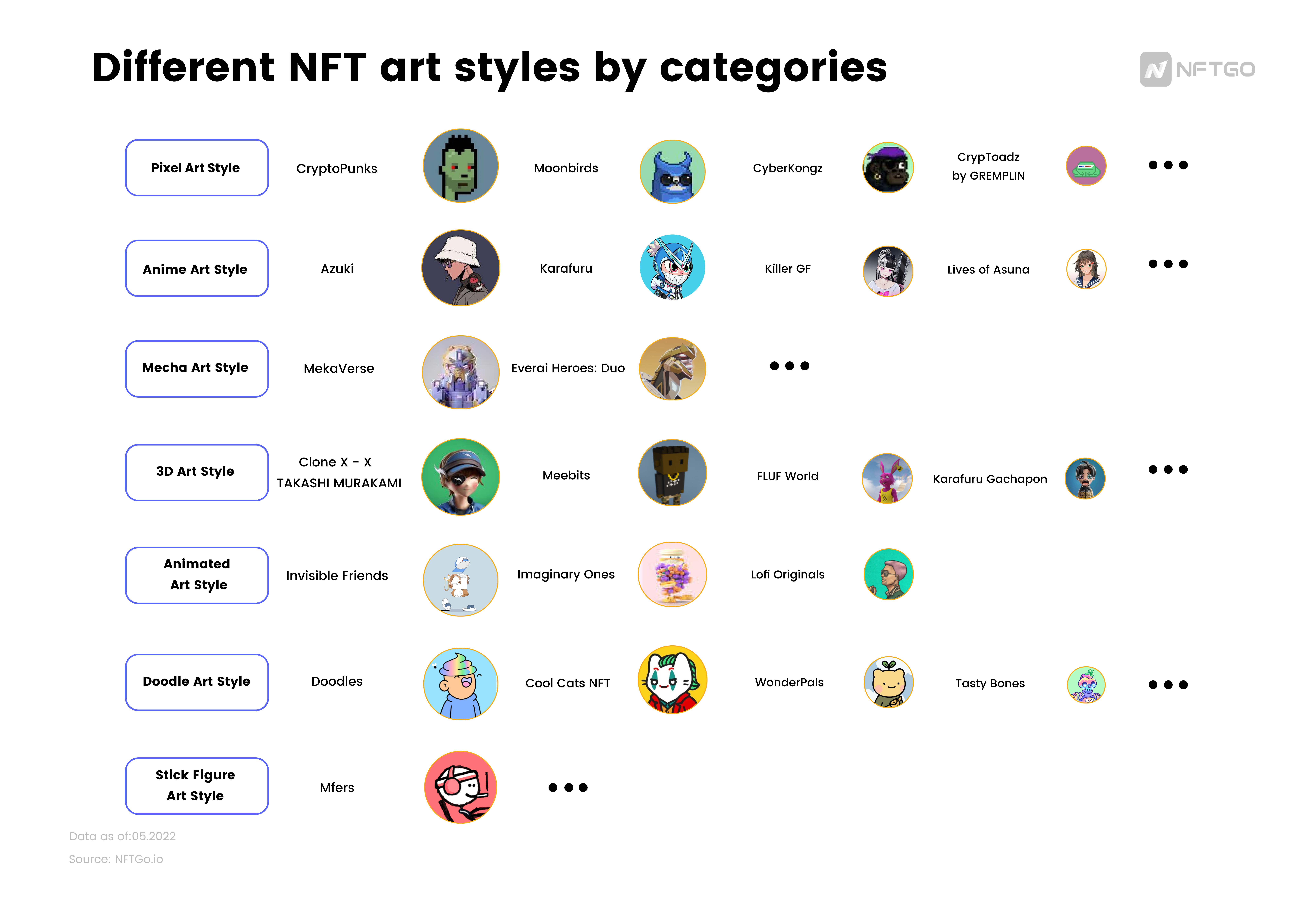 Source: NFTGo.io