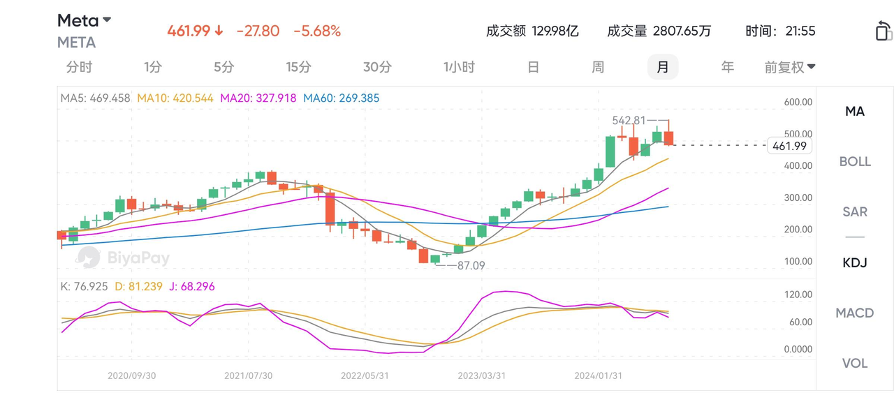 图源 BiyaPay APP