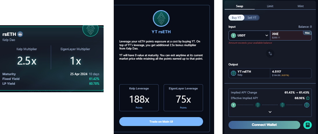 Honorable mention: Arbitrum Network has a YT pool expiring in 10 days offering significant leverage.