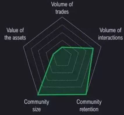 (Market Champions by NonFungible.com)