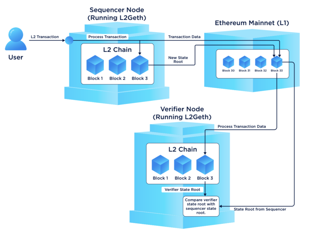 来源：https://mirror.xyz/msfew.eth/WQJaOcFkpTOZLns8MBQaCS4OepRoaZ7uoctnLAnalVw