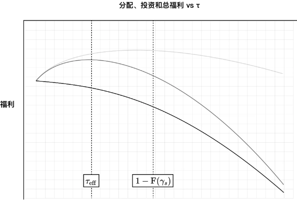 Weyl和Zhang2016年所著的《贬值的牌照》（Depreciating Licenses）